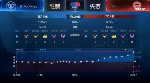 对抗激烈的 对抗激烈的