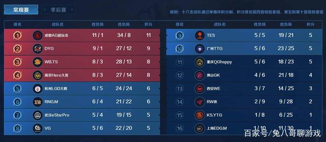 到玩家口碑