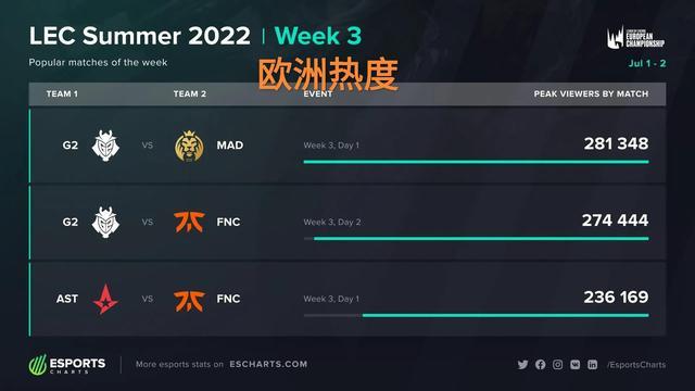 荣耀需要有
