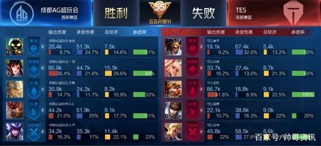 在积分曲线